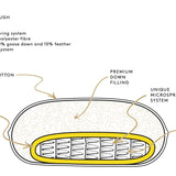 Restore Pillow® DUX kudde